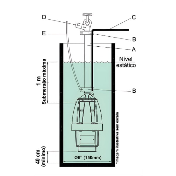Bomba Submersa Anauger 6 127V com Cupula de Protecao para Poco-a7eaa741-7e06-47a4-b635-8bbad0970de4