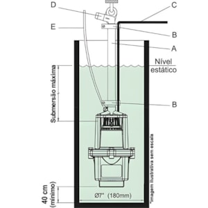 Bomba Submersa Anauger Sappo 650 Extreme 5G 127V 3/4