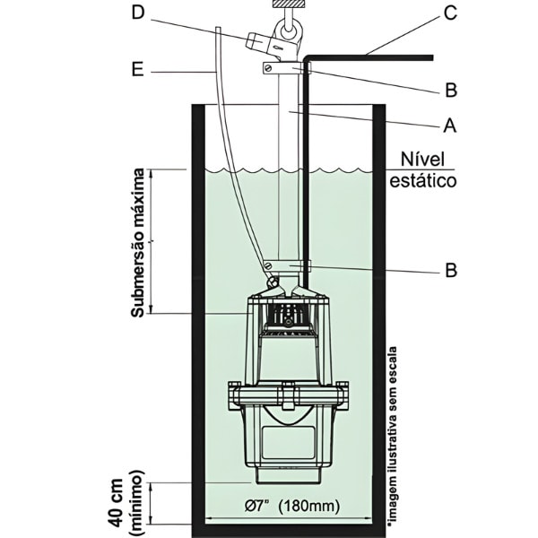 Bomba Submersa Anauger Sappo 650 Extreme 5G 127V 3/4-0af575c0-d10d-4a24-b4df-a91e0964c108