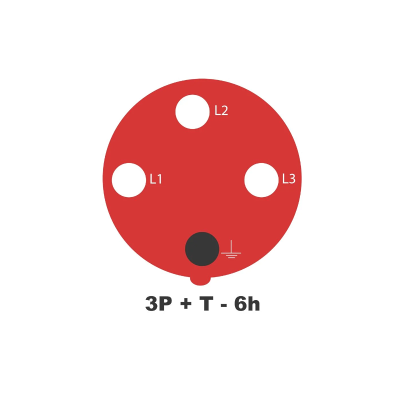 Tomada de Sobrepor Industrial Tramontina 3P+T 63A 380-415V 06H IP67 Vermelho
