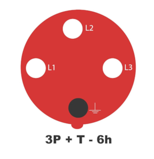 Tomada de Sobrepor Industrial Tramontina 3P+T 63A 380-415V 06H IP67 Vermelho